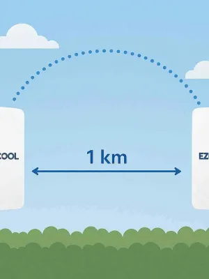 EZCOOL EZ-W580AN DIŞ ORTAM (5.8GHz 1200Mbps 1KM) ACCESS POİNT