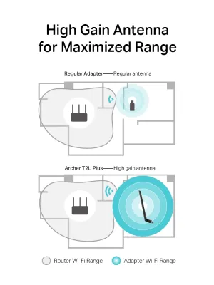 TP-LINK ARCHER T2U PLUS AC600 D.BAND USB ADAPTÖR