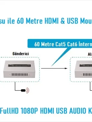 EZCOOL EZ-2010EX 60MT HDMI USB KVM EXTENDER 1080P