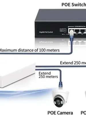 EZCOOL EZ-102JL 1 GİRİŞ 2 ÇIKIŞ POE REPEATER (ÇOKLAYICI)
